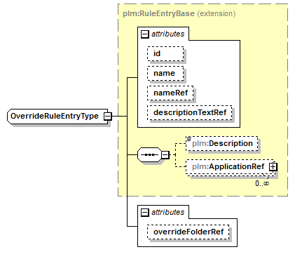 plmxml_diagrams/plmxml_p1438.png