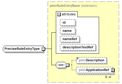 plmxml_diagrams/plmxml_p1440.png