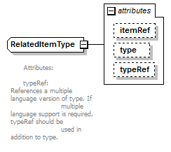 plmxml_diagrams/plmxml_p1443.png