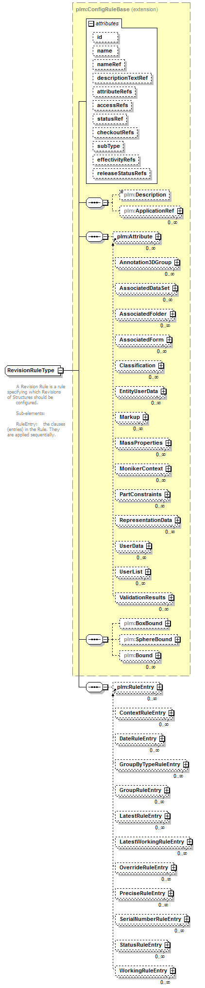 plmxml_diagrams/plmxml_p1447.png