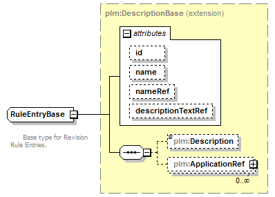 plmxml_diagrams/plmxml_p1448.png