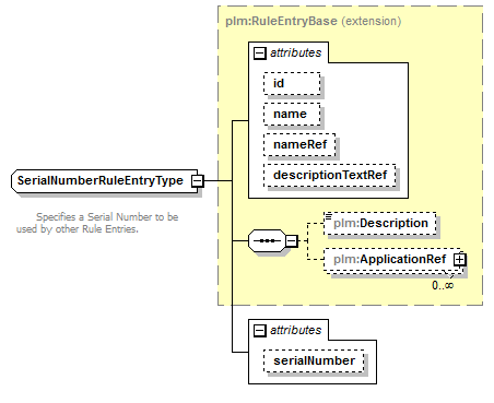 plmxml_diagrams/plmxml_p1449.png