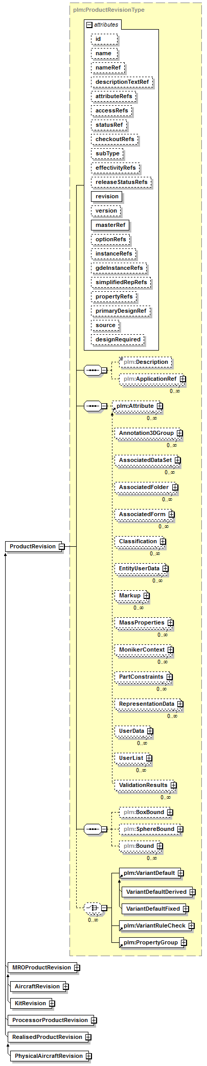 plmxml_diagrams/plmxml_p145.png