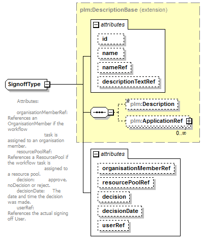 plmxml_diagrams/plmxml_p1450.png