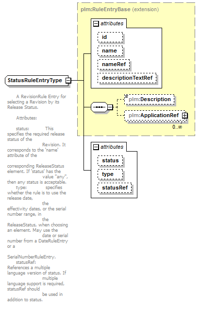 plmxml_diagrams/plmxml_p1451.png