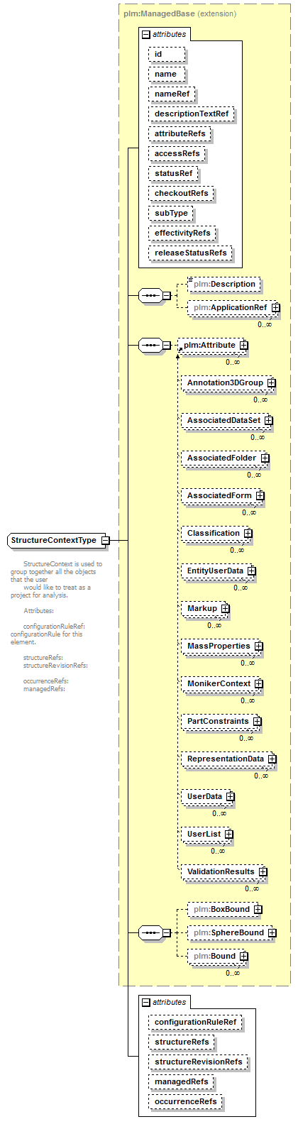 plmxml_diagrams/plmxml_p1452.png