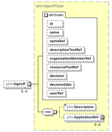 plmxml_diagrams/plmxml_p1454.png