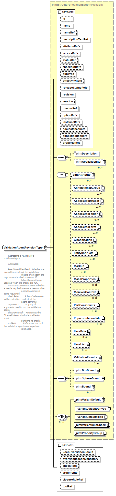 plmxml_diagrams/plmxml_p1456.png