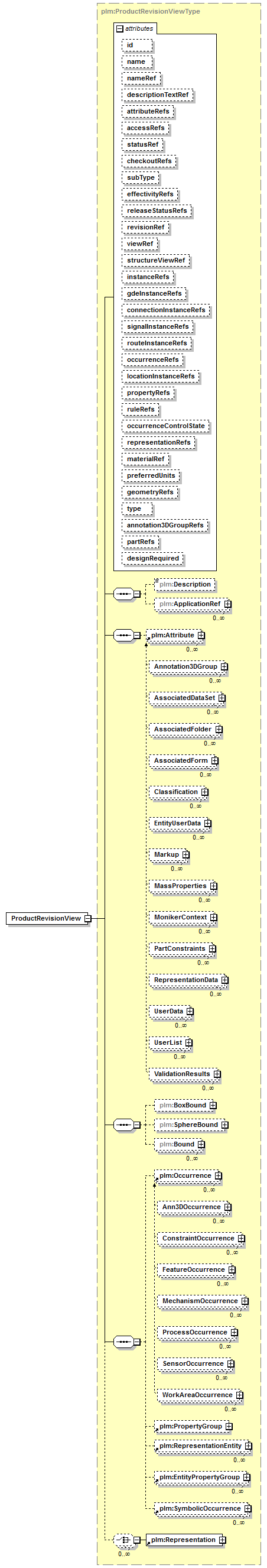 plmxml_diagrams/plmxml_p146.png
