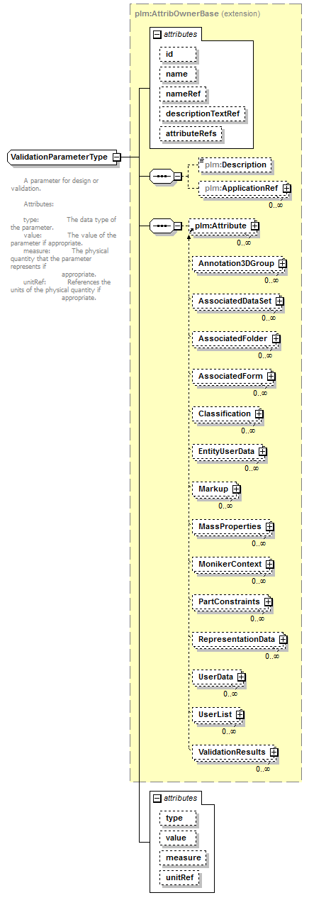 plmxml_diagrams/plmxml_p1462.png