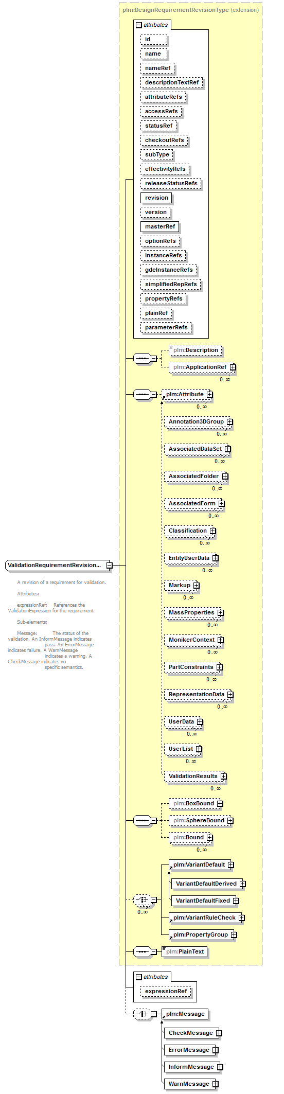 plmxml_diagrams/plmxml_p1463.png