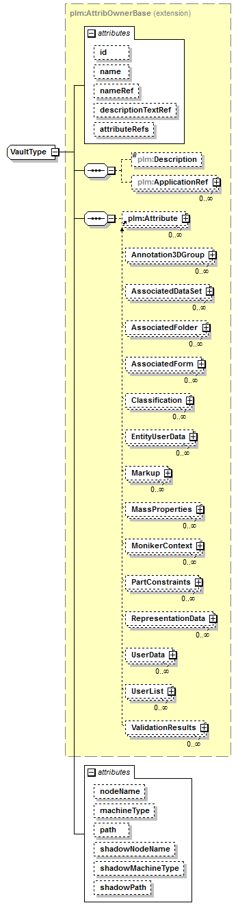 plmxml_diagrams/plmxml_p1468.png