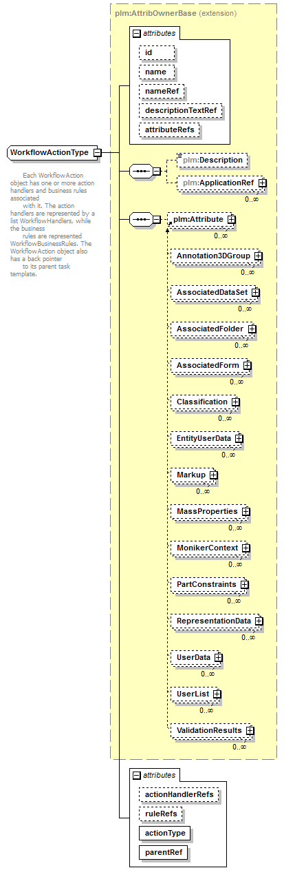 plmxml_diagrams/plmxml_p1473.png