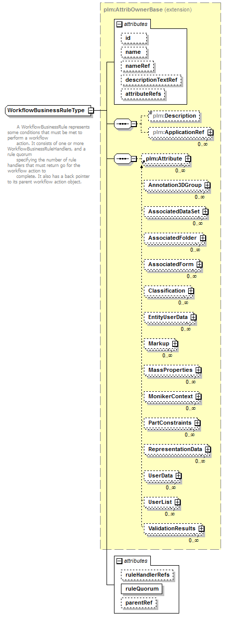 plmxml_diagrams/plmxml_p1475.png