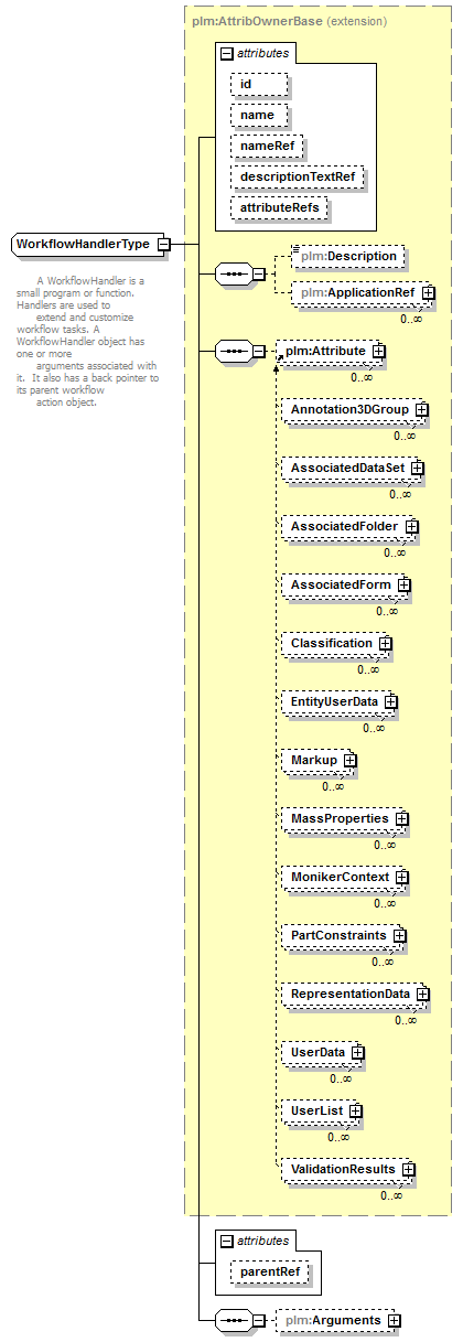 plmxml_diagrams/plmxml_p1476.png