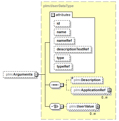 plmxml_diagrams/plmxml_p1477.png