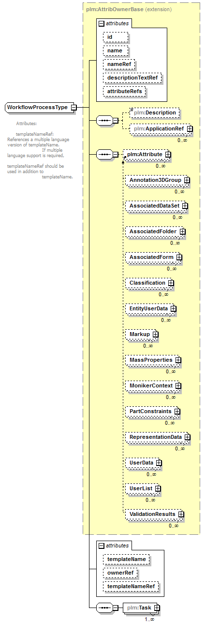 plmxml_diagrams/plmxml_p1478.png