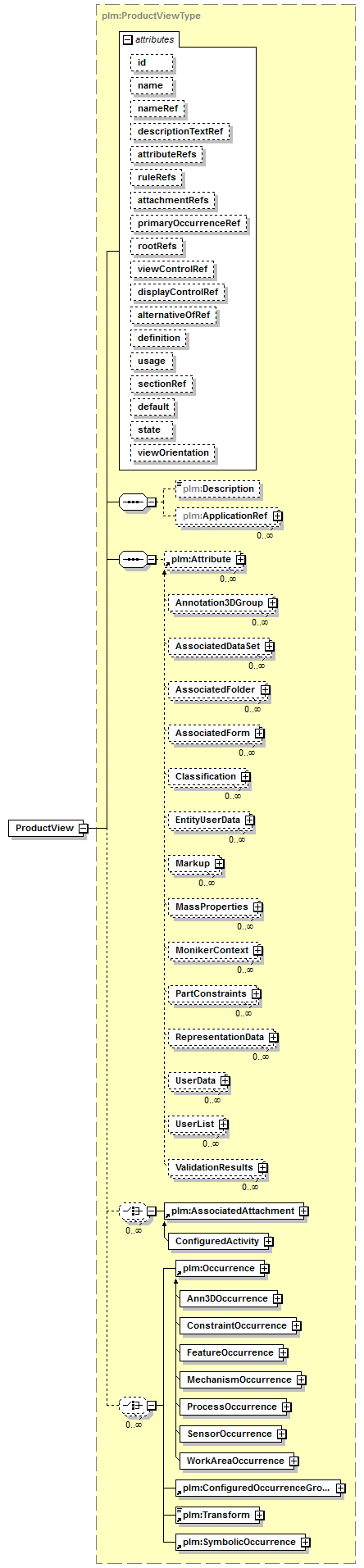 plmxml_diagrams/plmxml_p148.png