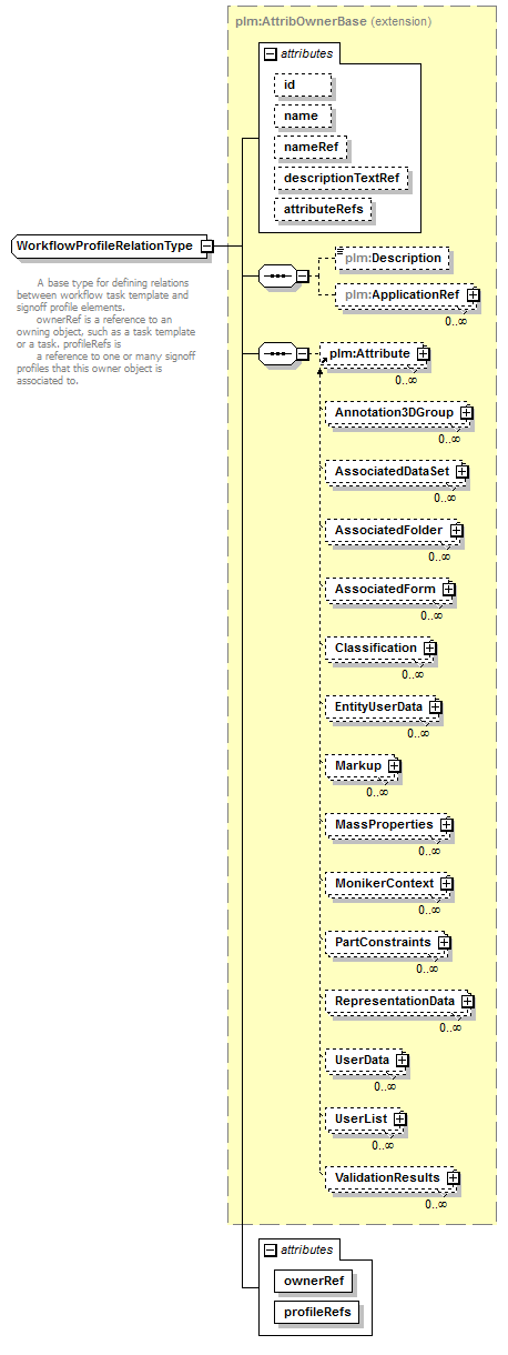 plmxml_diagrams/plmxml_p1480.png