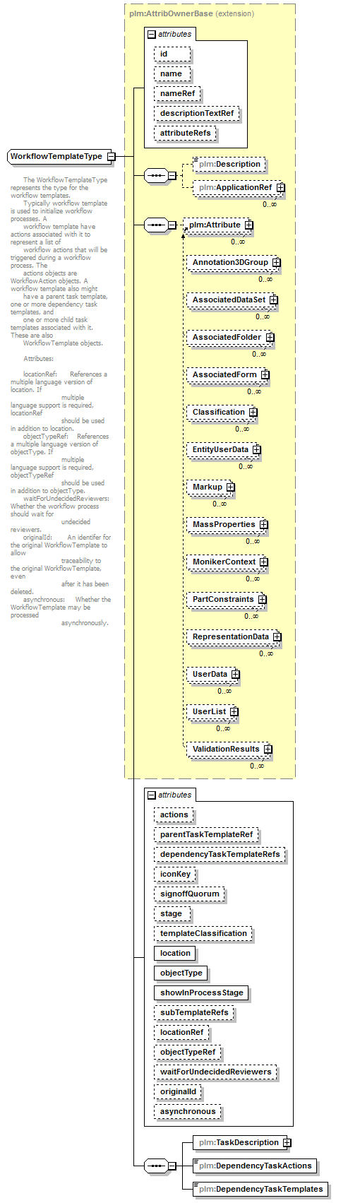 plmxml_diagrams/plmxml_p1482.png