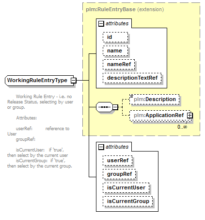 plmxml_diagrams/plmxml_p1486.png