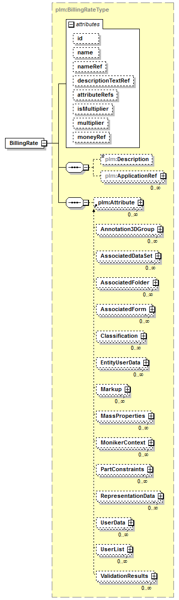 plmxml_diagrams/plmxml_p1487.png