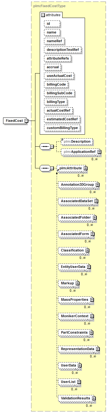 plmxml_diagrams/plmxml_p1491.png