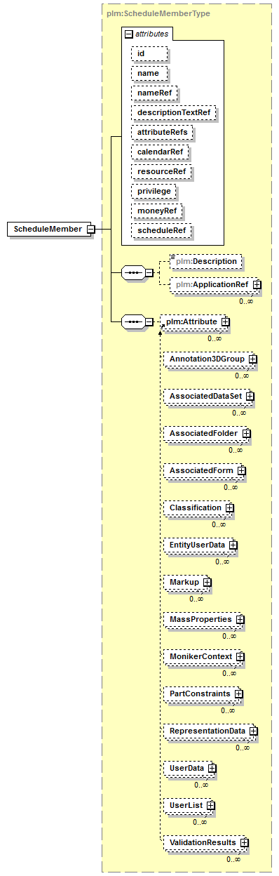 plmxml_diagrams/plmxml_p1496.png