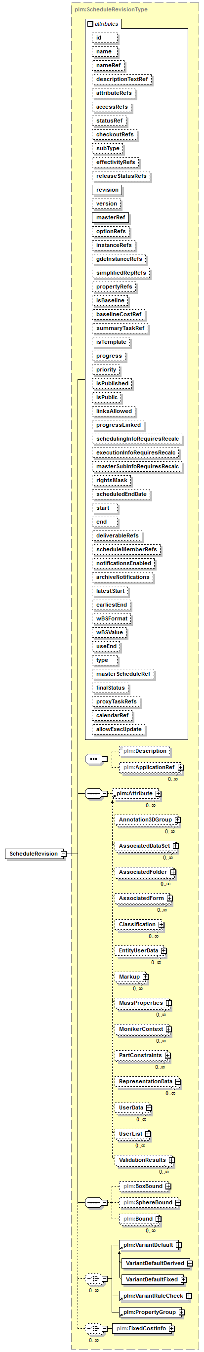 plmxml_diagrams/plmxml_p1497.png