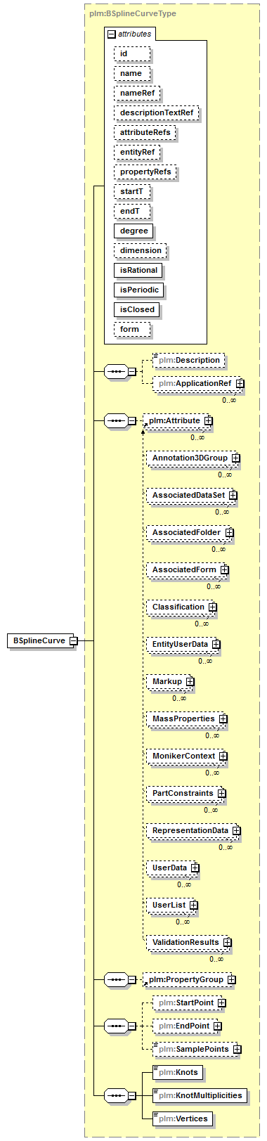 plmxml_diagrams/plmxml_p15.png