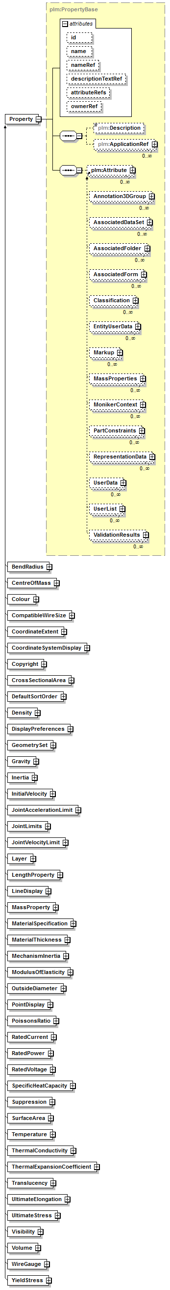 plmxml_diagrams/plmxml_p150.png