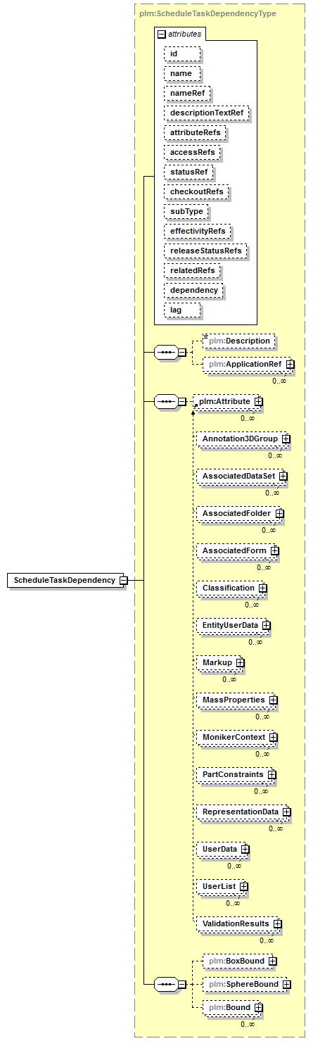 plmxml_diagrams/plmxml_p1500.png