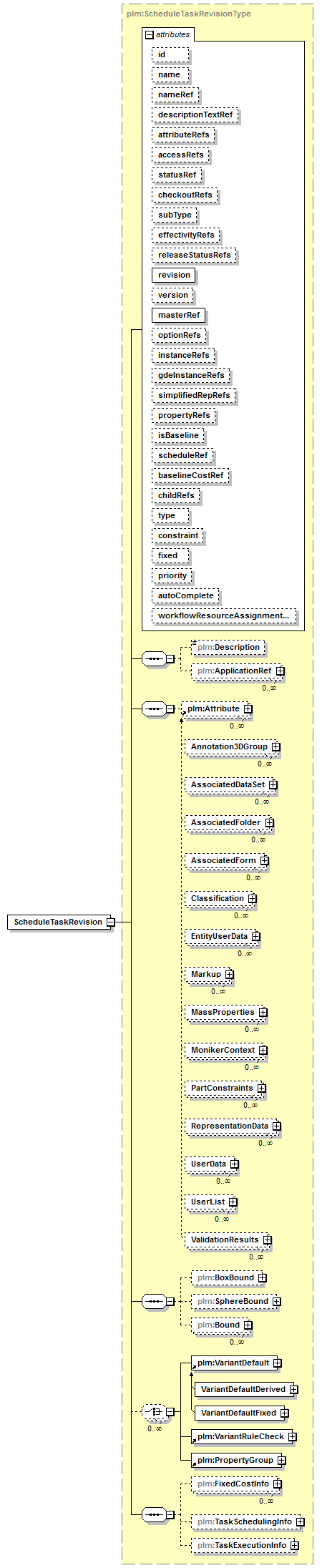 plmxml_diagrams/plmxml_p1501.png