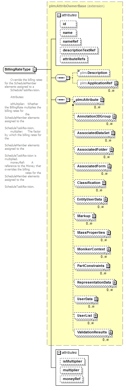 plmxml_diagrams/plmxml_p1503.png