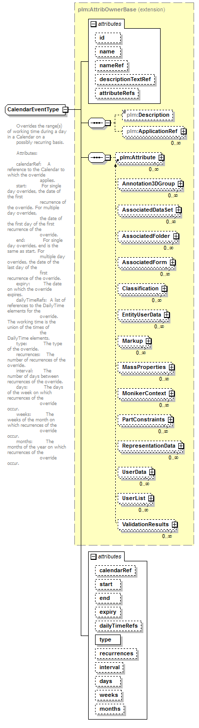 plmxml_diagrams/plmxml_p1504.png