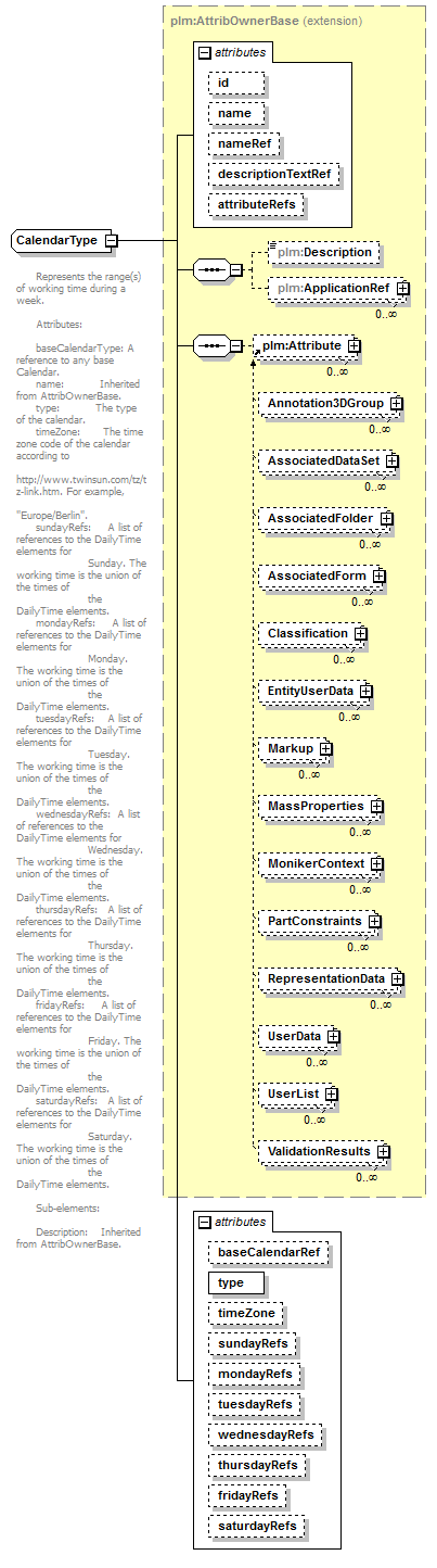 plmxml_diagrams/plmxml_p1505.png