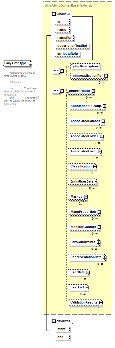 plmxml_diagrams/plmxml_p1506.png