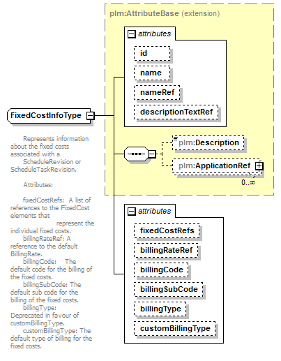 plmxml_diagrams/plmxml_p1507.png