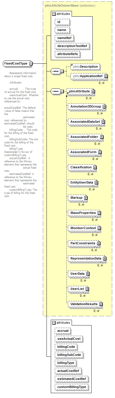 plmxml_diagrams/plmxml_p1508.png