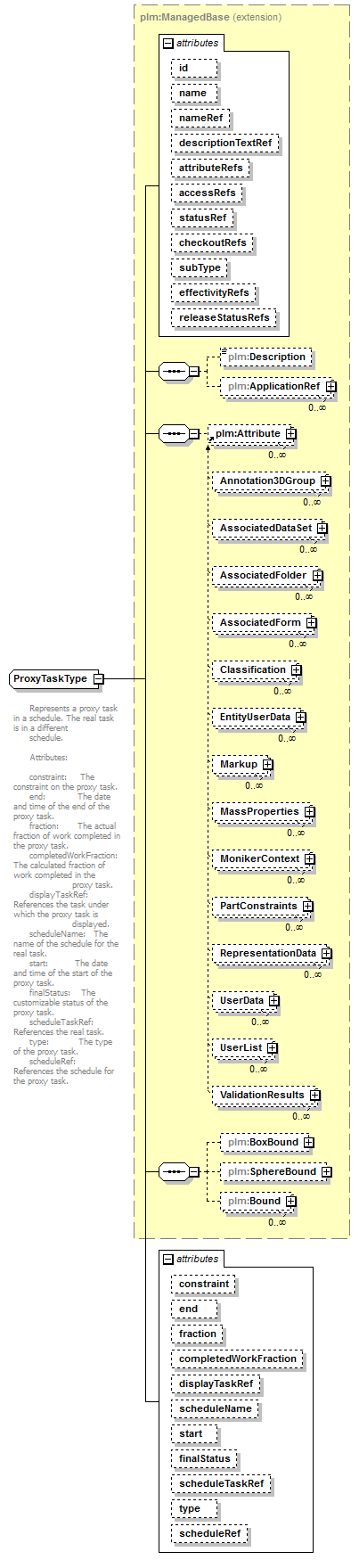 plmxml_diagrams/plmxml_p1509.png