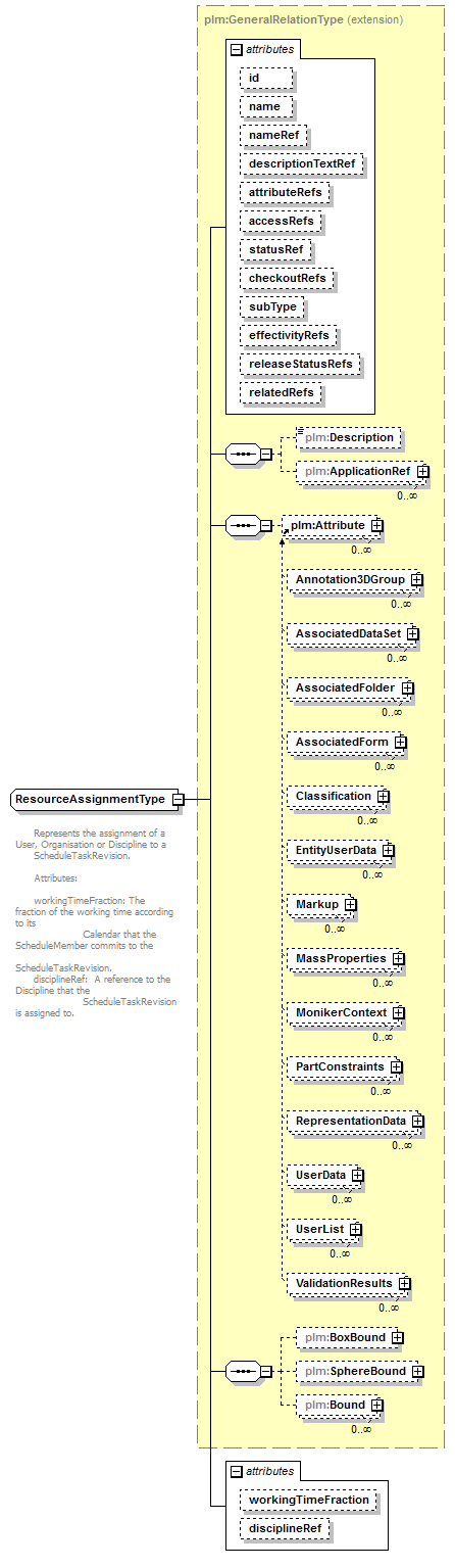 plmxml_diagrams/plmxml_p1510.png