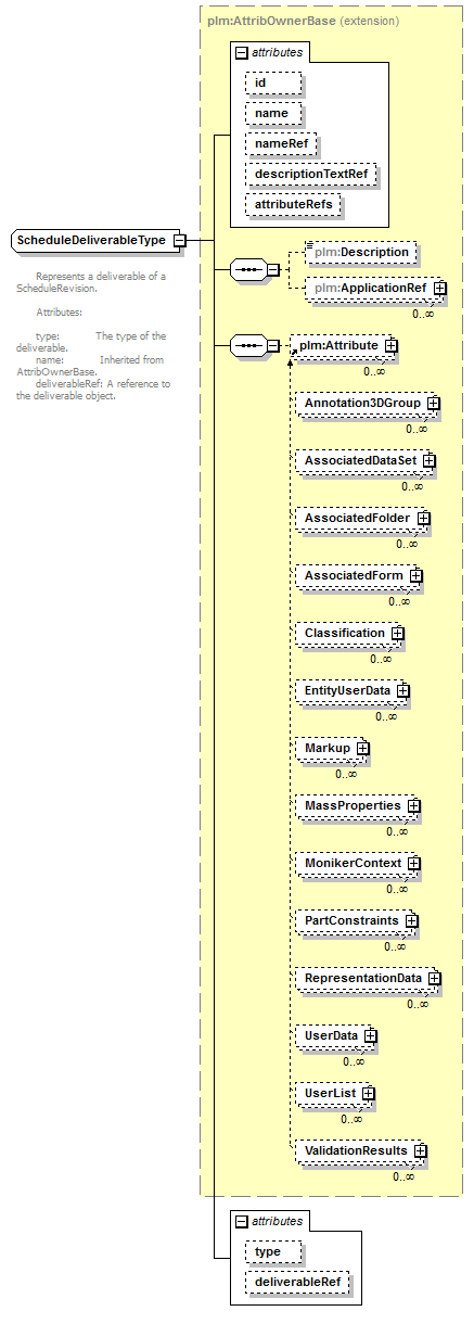 plmxml_diagrams/plmxml_p1511.png