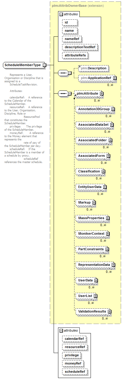 plmxml_diagrams/plmxml_p1512.png