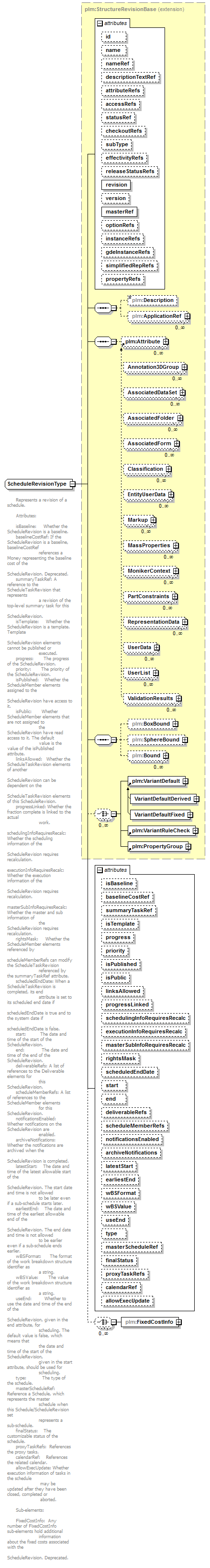 plmxml_diagrams/plmxml_p1513.png