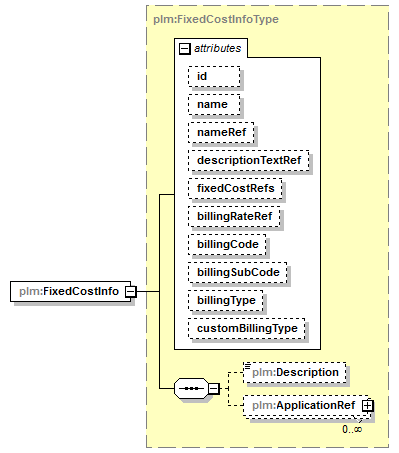 plmxml_diagrams/plmxml_p1514.png