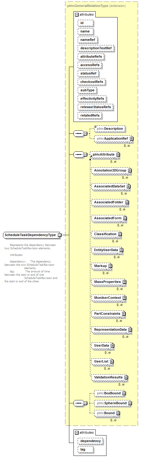 plmxml_diagrams/plmxml_p1516.png