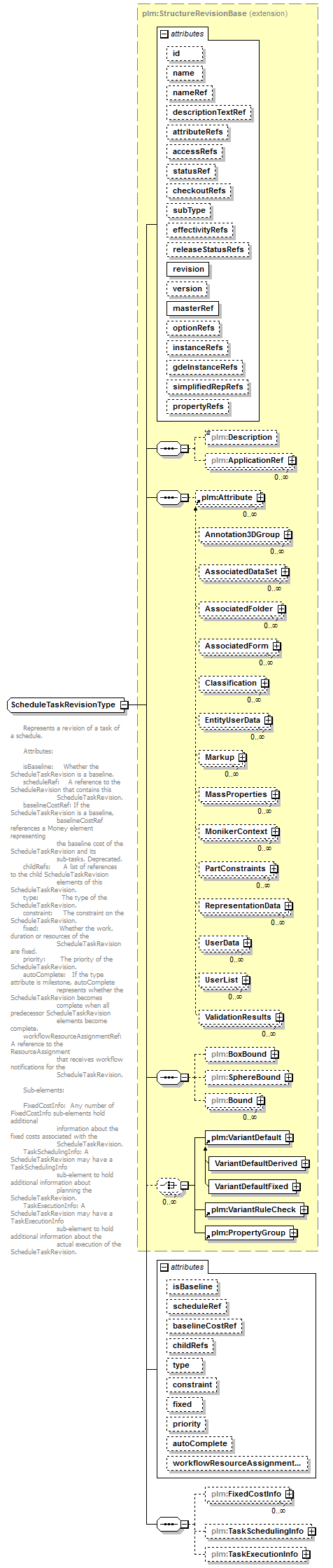 plmxml_diagrams/plmxml_p1517.png