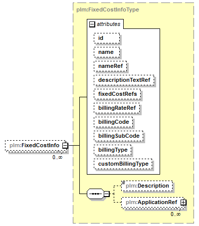 plmxml_diagrams/plmxml_p1518.png