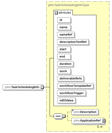 plmxml_diagrams/plmxml_p1519.png