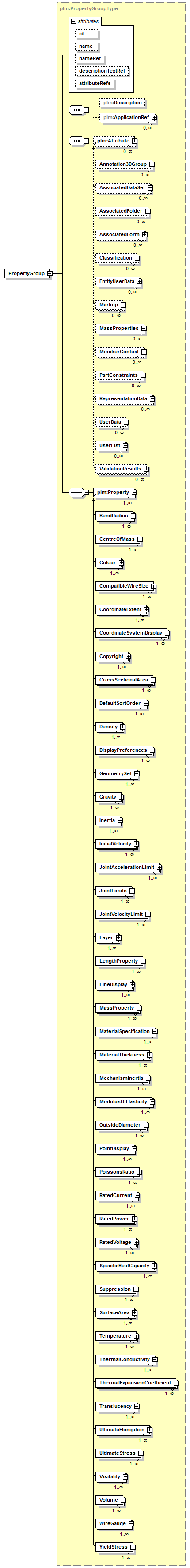 plmxml_diagrams/plmxml_p152.png